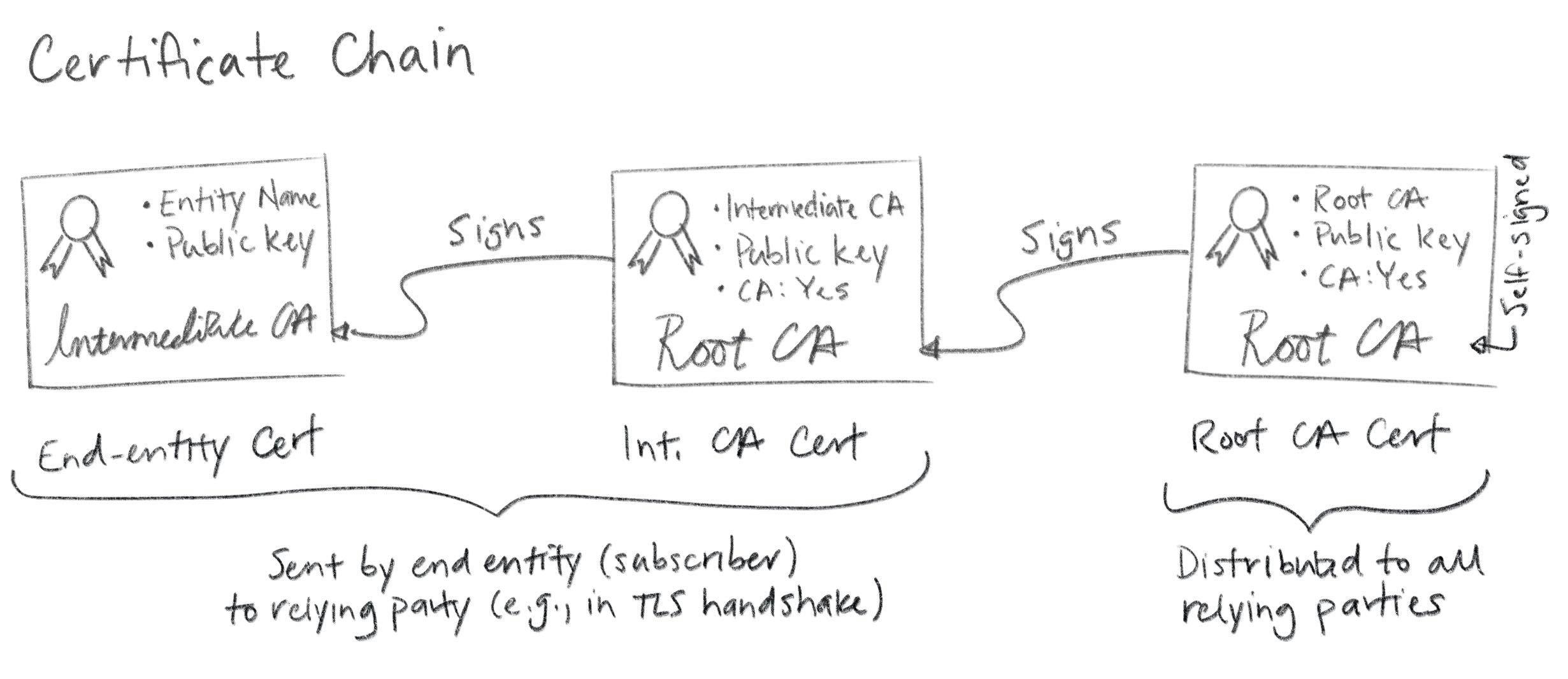 certchain